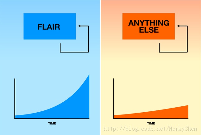 ��ȥ��ȫ�����飬���������κ�����