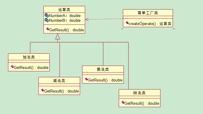 ����ģʽ����