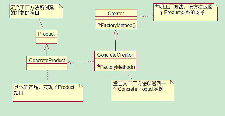 ����ģʽ����