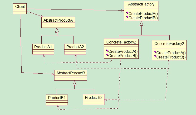 ����ģʽ����