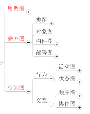 UMLͼϵ1
