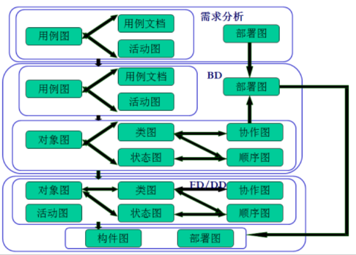 UMLͼϵ1
