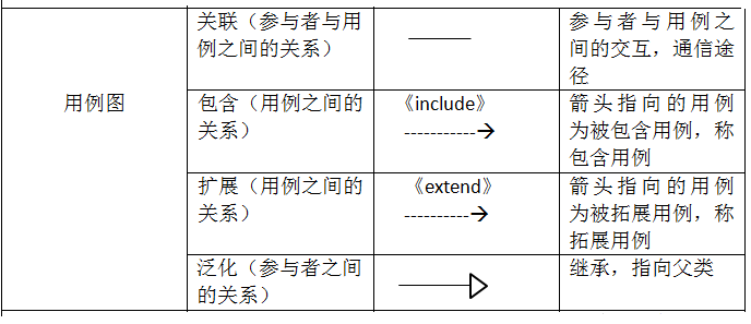 UMLͼϵ1