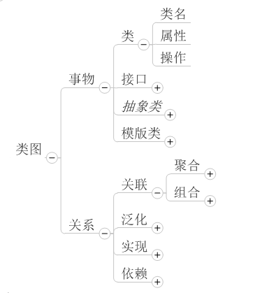 UMLͼϵ1