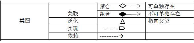 UMLͼϵ1