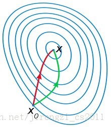 Ϊ��ͨ��ţ�ٷ����ݶ��½����ܸ��������