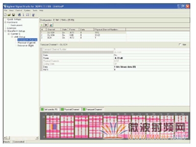 LTE�����ACLR���ܵ���������