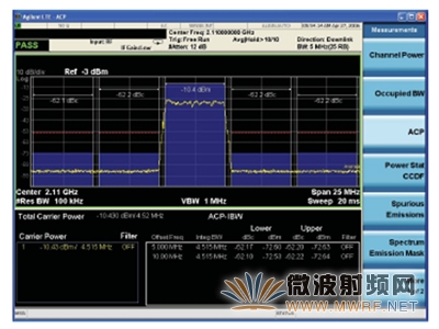 LTE�����ACLR���ܵ���������