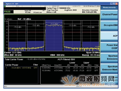 LTE�����ACLR���ܵ���������