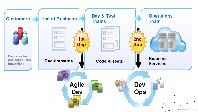 ��DevOps�������ʩ��