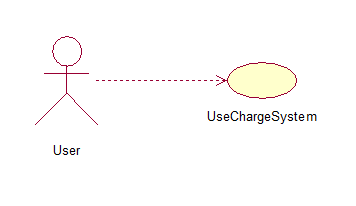 UML��ģ֮����ͼ�����ص㽲extend��include��ϵ��