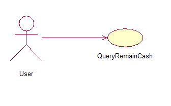 UML��ģ֮����ͼ�����ص㽲extend��include��ϵ��