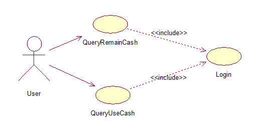 UML��ģ֮����ͼ�����ص㽲extend��include��ϵ��