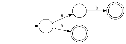 NFA �� DFAǳ��