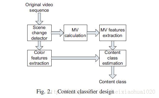 H.264 ��ƵƷ�����۷��� ��������Ƶ���ݣ�