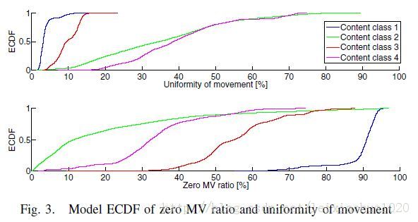 H.264 ��ƵƷ�����۷��� ��������Ƶ���ݣ�