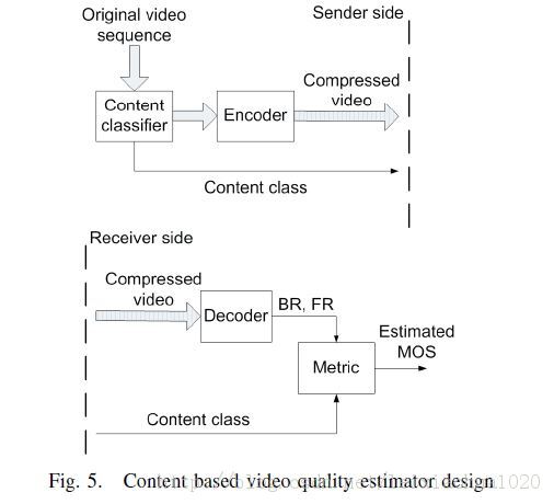 H.264 ��ƵƷ�����۷��� ��������Ƶ���ݣ�
