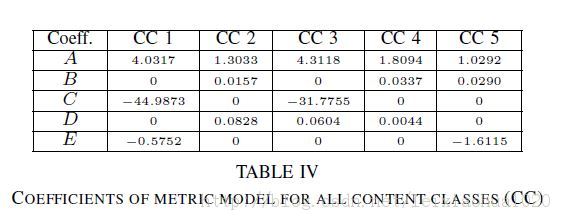 H.264 ��ƵƷ�����۷��� ��������Ƶ���ݣ�