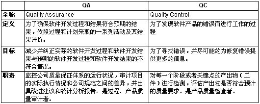 QA,QC�����Ա�