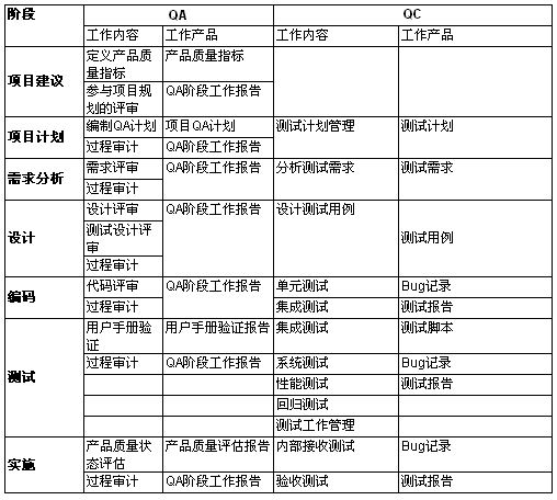 QA,QC�����Ա�