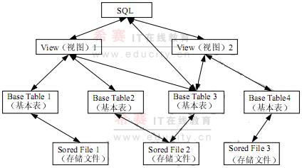 �㿼������а˵����ϵͳ����ʦ���翼������֮�ˣ�����2010�°���ϵͳ����ʦ��������37-40�⣩