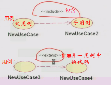 ��UML����ͼ�ĵ�������С��