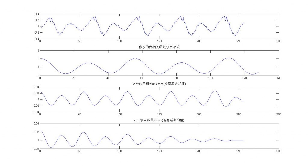 �����źŵĶ�ʱ�������������Լ�xcorr��autocorr�й�����