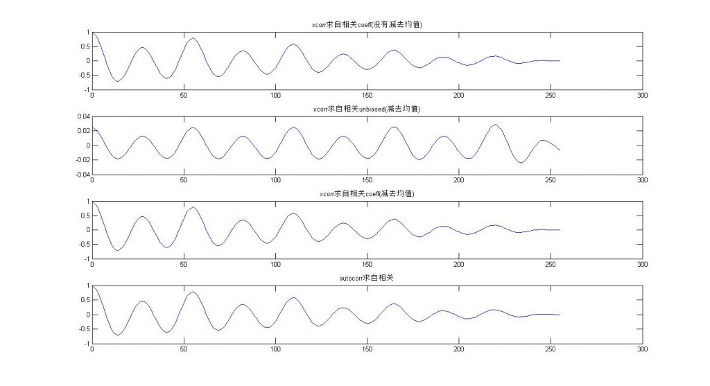 �����źŵĶ�ʱ�������������Լ�xcorr��autocorr�й�����