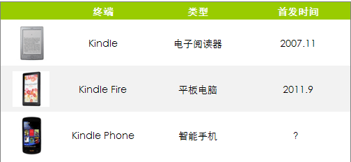 ����ѷ�ն˶༫��ս������ �Ķ��ն��û�δ�����𲽷ֻ�