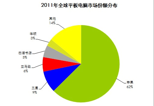 ����ѷ�ն˶༫��ս������ �Ķ��ն��û�δ�����𲽷ֻ�