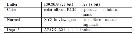 [gpu pro]����Ұ��������������ͬ�ˡ�����Ⱦ����