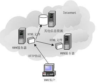 ��Ѷ����ϵͳ�ܽ�