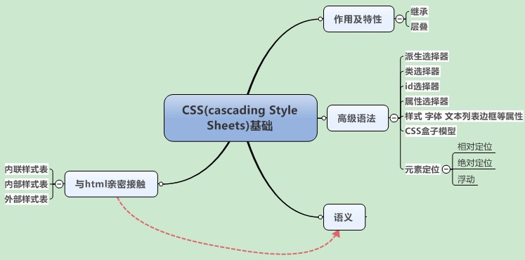 ��Ѷ����ϵͳ�ܽ�