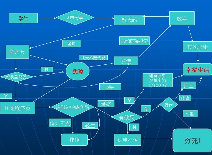 IT����UML����ͼ