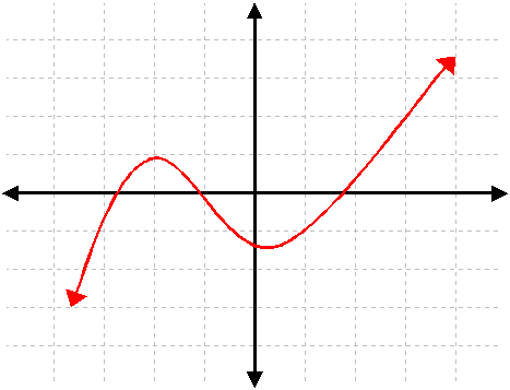 ����ʵ����f�ķǱ�׼��Ȼ����*f