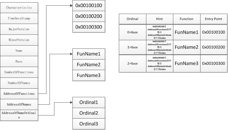 PE���Ϻ�COFF�ļ���ʽ��������������
