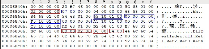PE���Ϻ�COFF�ļ���ʽ��������������