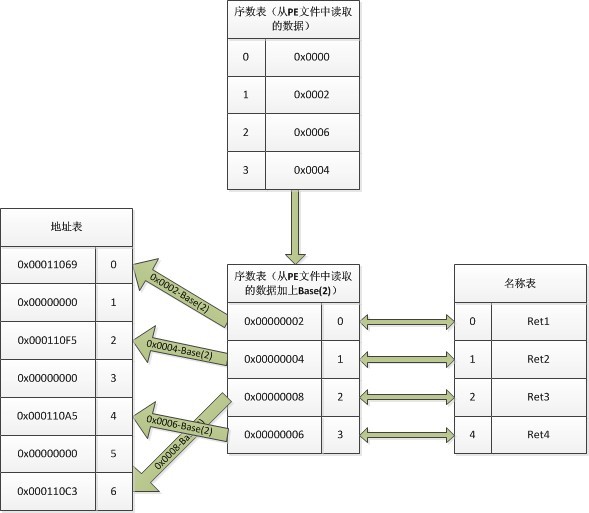 PE���Ϻ�COFF�ļ���ʽ��������������