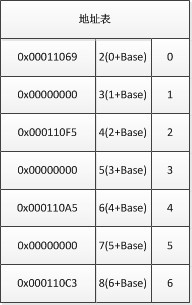 PE���Ϻ�COFF�ļ���ʽ��������������