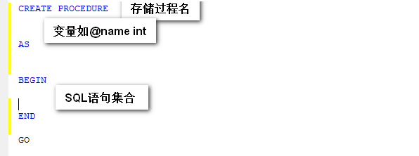 ţ���Ѷ����ϵͳ��2��ʹ�ô洢���̲�ѯ��