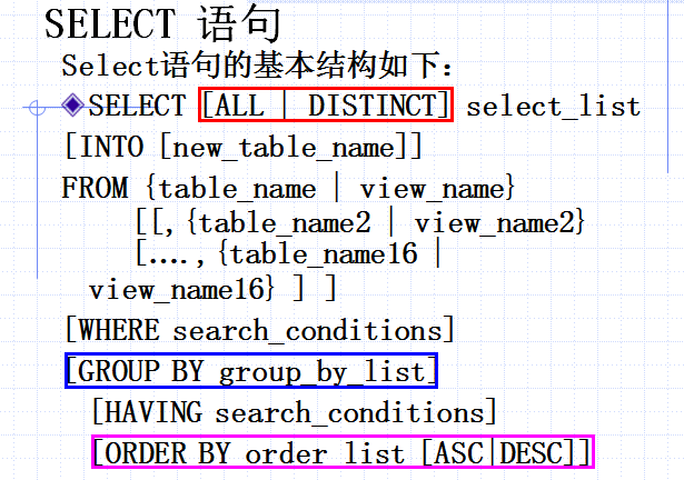 ţ���Ѷ����ϵͳ��2��ʹ�ô洢���̲�ѯ��