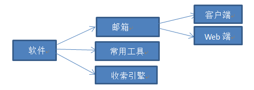 2011����2012����ܽ�
