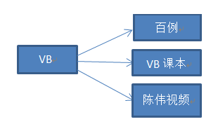 2011����2012����ܽ�
