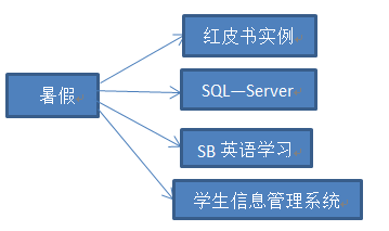 2011����2012����ܽ�