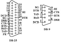 �첽���ڣ�һ��
