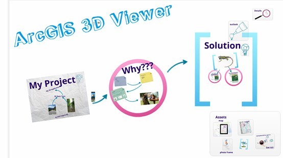 Prezi��������֧�ֲ���