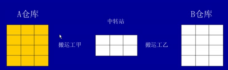 pv�������ź�������ʵ�����