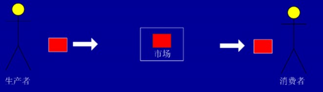 pv�������ź�������ʵ�����