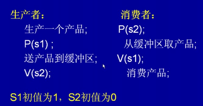 pv�������ź�������ʵ�����