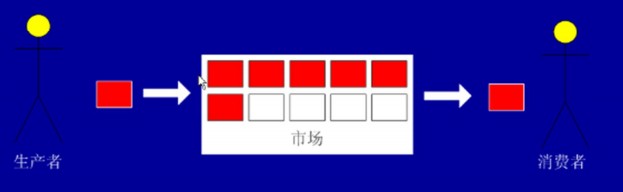 pv�������ź�������ʵ�����